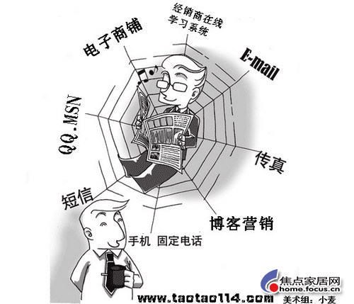 回顧2008之網(wǎng)絡(luò)營(yíng)銷