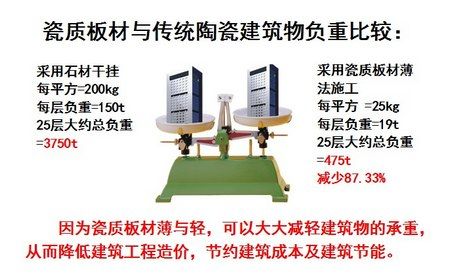 陶瓷薄板與傳統(tǒng)陶瓷比較 陶瓷薄板與傳統(tǒng)陶瓷比較
