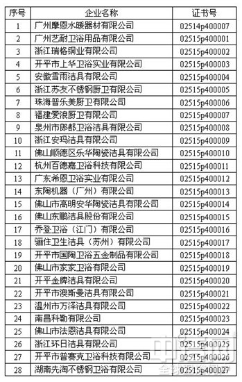 普賽克衛(wèi)浴通過陶瓷片密封水嘴金屬污染物析出量認證檢查 普賽克衛(wèi)浴通過陶瓷片密封水嘴金屬污染物析出量認證檢查