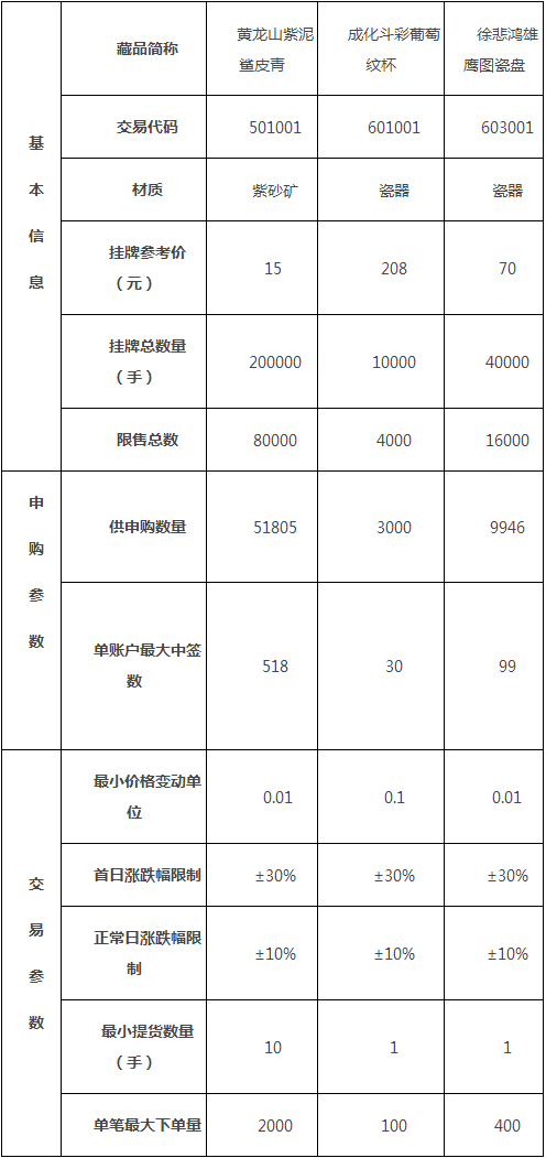 點(diǎn)擊看大圖 景德鎮(zhèn)陶瓷交易平臺(tái)于本月21日上線試運(yùn)營(yíng)
